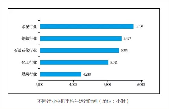 世界杯网站平台站线登录入口-世界杯(中国)
&mdash;各行业电机运行时间