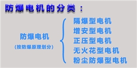 防爆电机的分类|世界杯网站平台站线登录入口-世界杯(中国)
官网